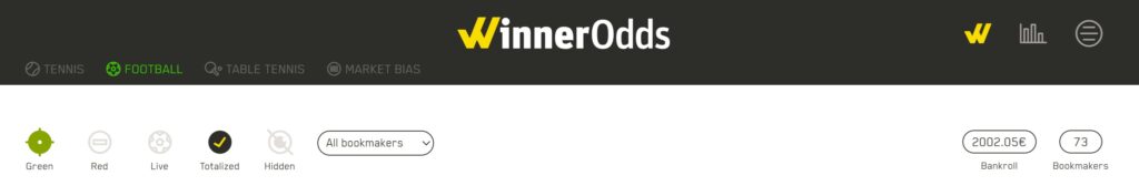 WinnerOdds Football Review