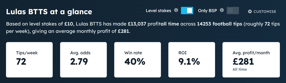 Lulas BTTS Review