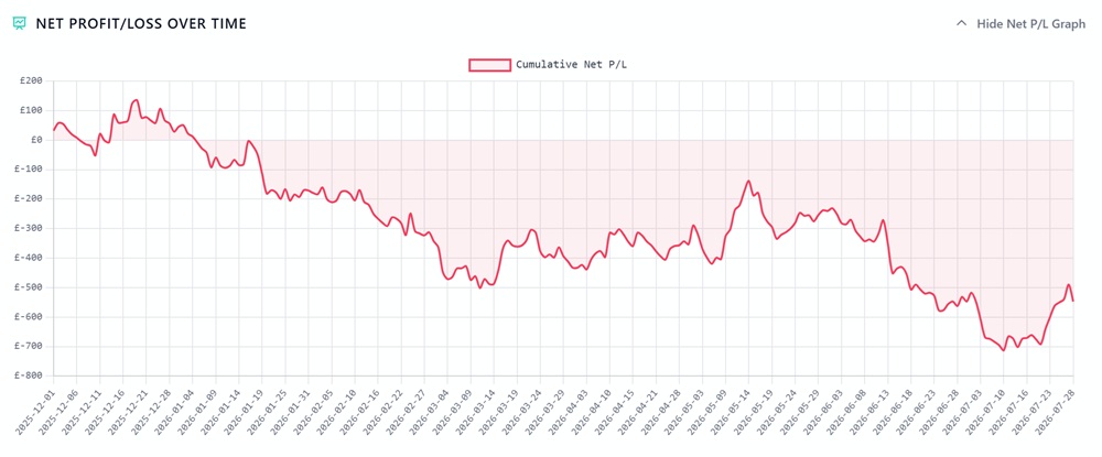 BTTS Betfair