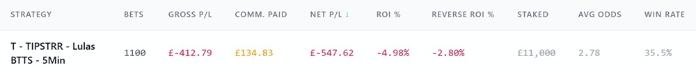 Both Teams to Score Tips
