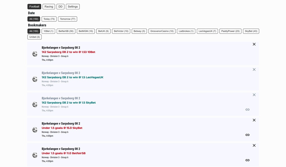 Sharp Betting Premium Football Tips