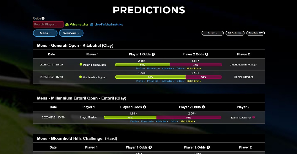Tennis Betting Predictions